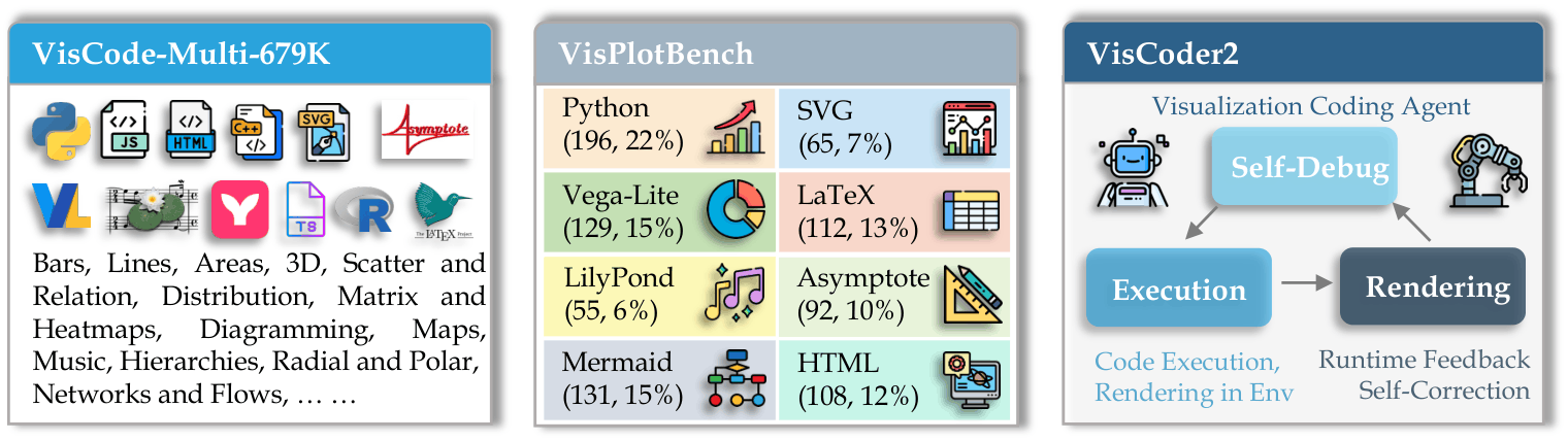 VisCoder2